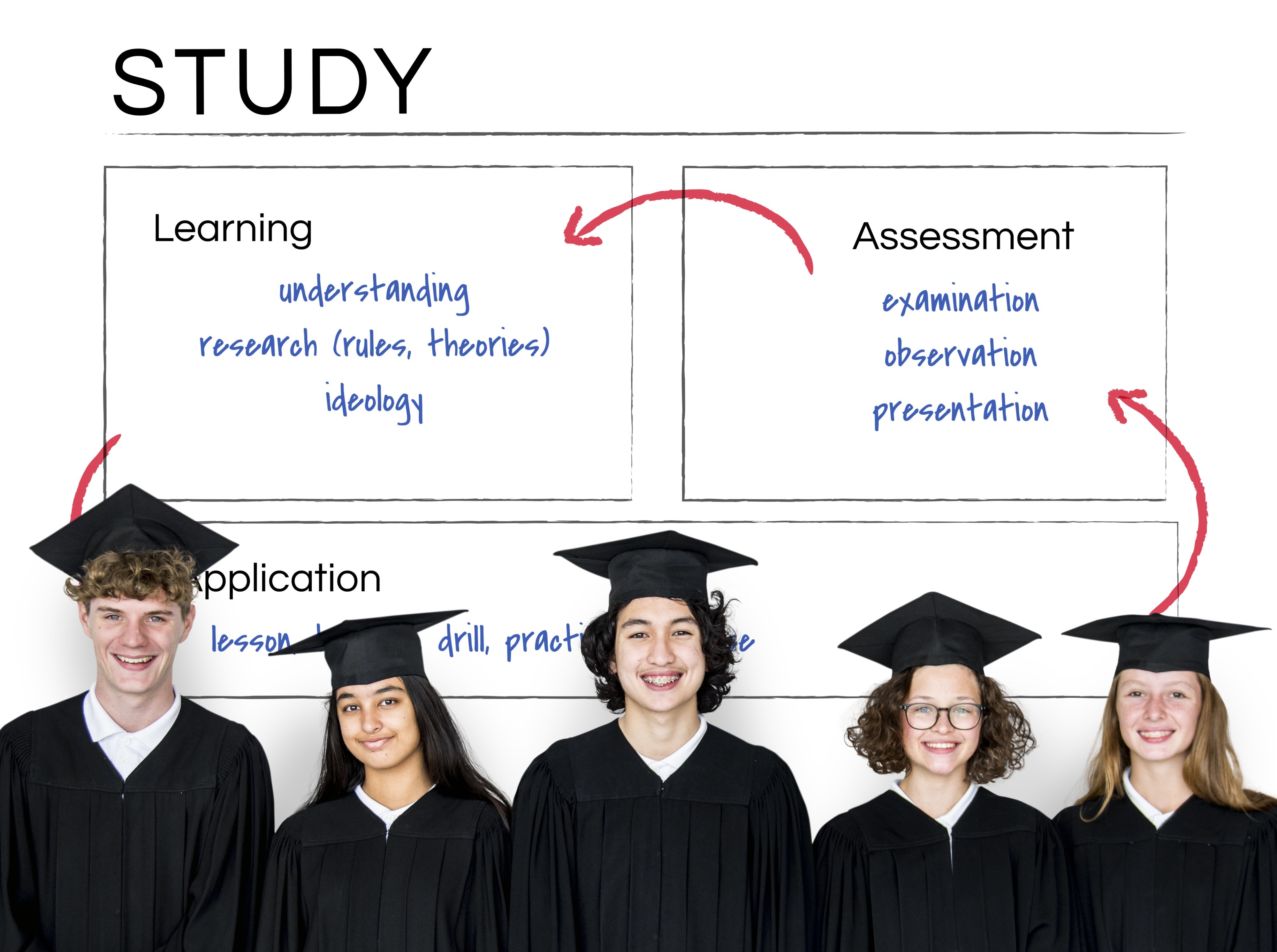 Graduation ceremony image